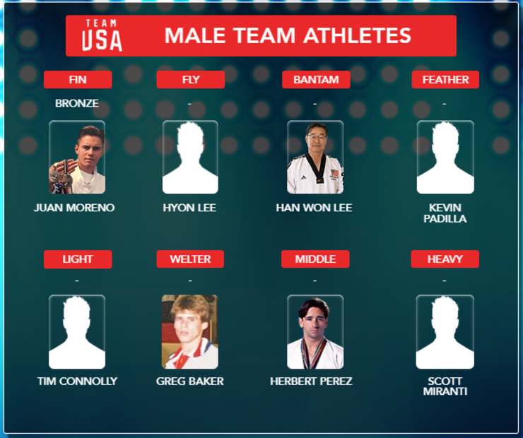 1989 WORLD CHAMPIONSHIP MALE TEAM